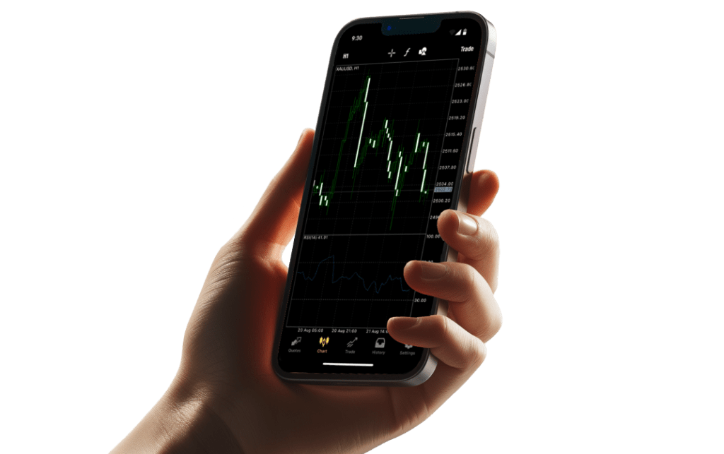 MT4 & MT5 Mobile Apps
